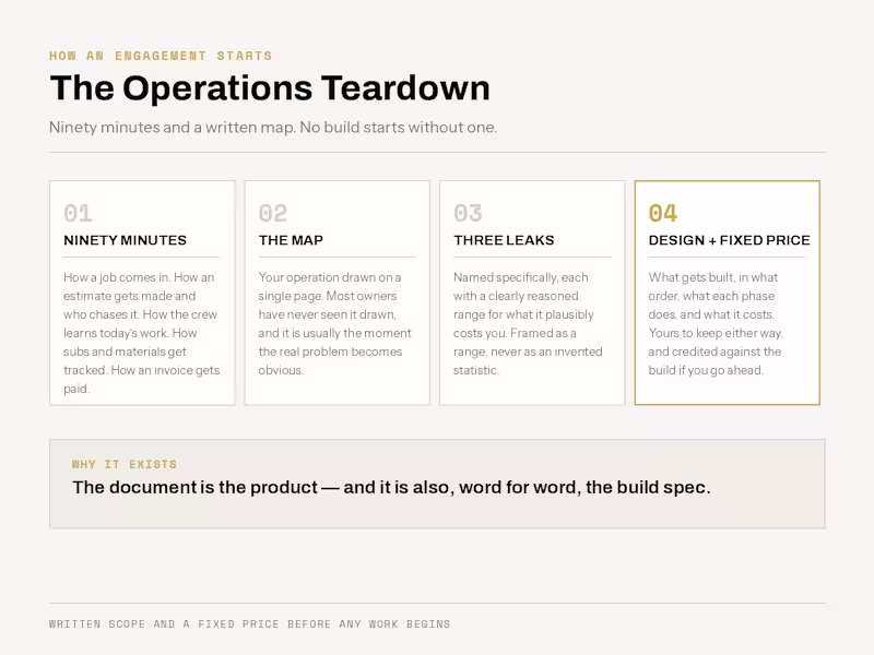 Cover image for Operations Teardown for Trade Contractors