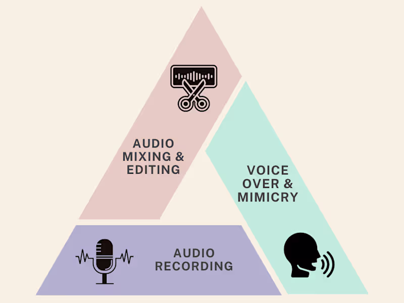 Cover image for Music and Audio