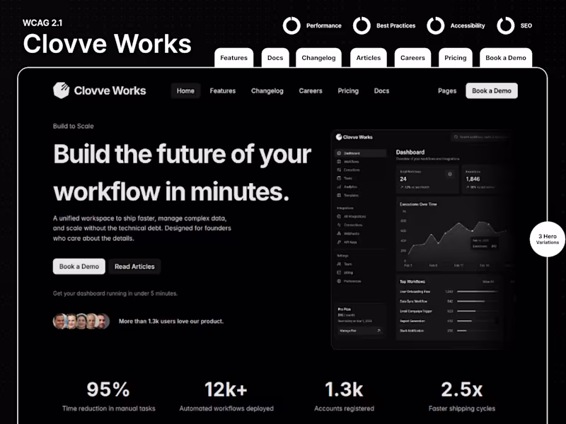 Cover image for Just dropped Clovve Works. First