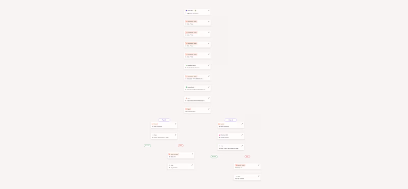 Cover image for  Kartra, Kajabi, GHL, Clickfunnels,++: Web Dev / Sales Funnels 