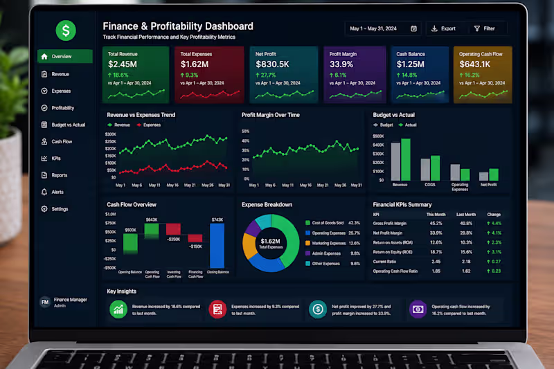 Cover image for 💰 Finance & Profitability Dashboard
Description:
Developed