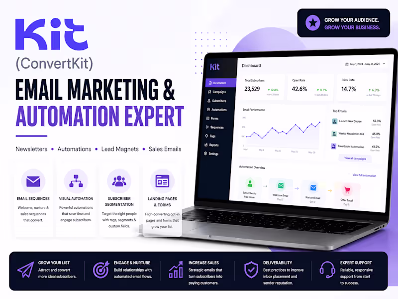 Cover image for Kit (ConvertKit) Email Marketing & Automation Expert