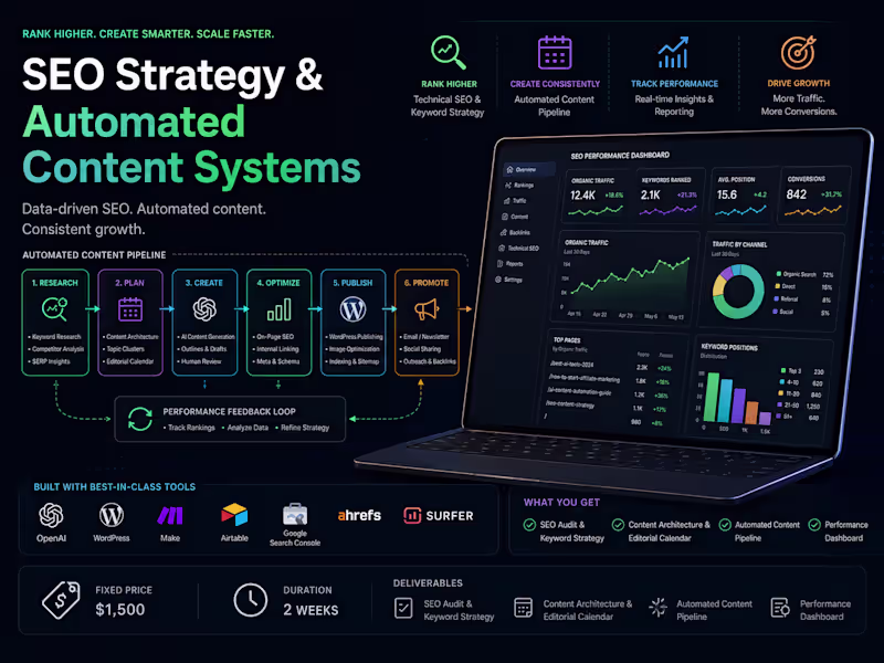 Cover image for SEO Strategy & Automated Content Systems