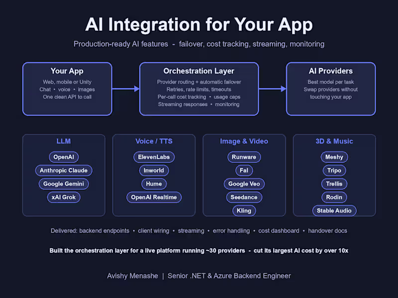 Cover image for AI Integration for Your App