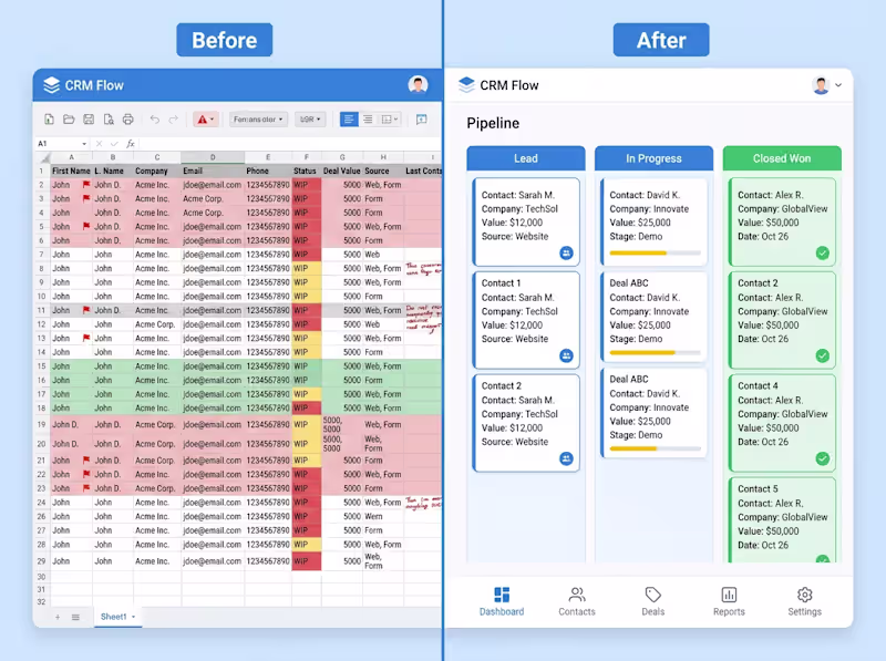 Cover image for CRM Setup & Sales Pipeline Optimization