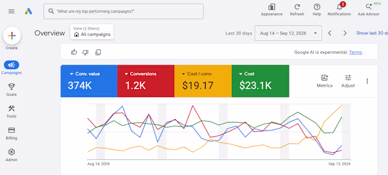 Cover image for Local Search Lead Generation Campaign