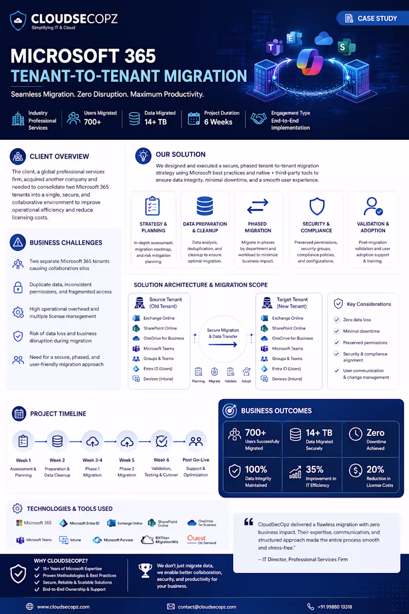 Cover image for We did tenant to tenant migration seamlessly without any dow...