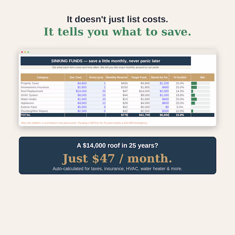 Cover image for Custom Business Dashboard (Google Sheets)
An