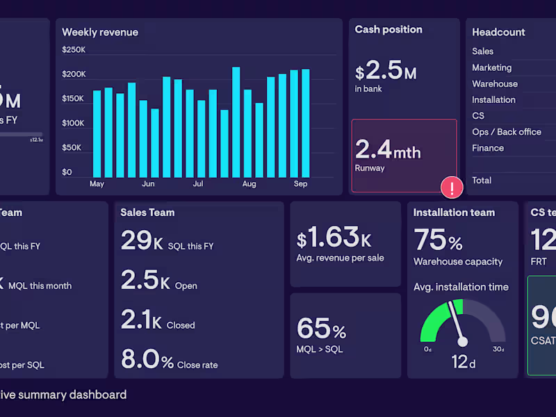 Cover image for  Interactive Data Dashboards & Visualizations