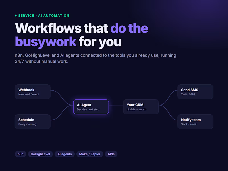 Cover image for AI Automation: n8n, GoHighLevel & AI Voice Agent Workflows