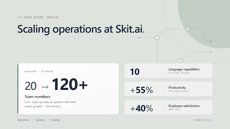 Cover image for Scaling Operations from 20 to 120+ Team Members at Skit.ai