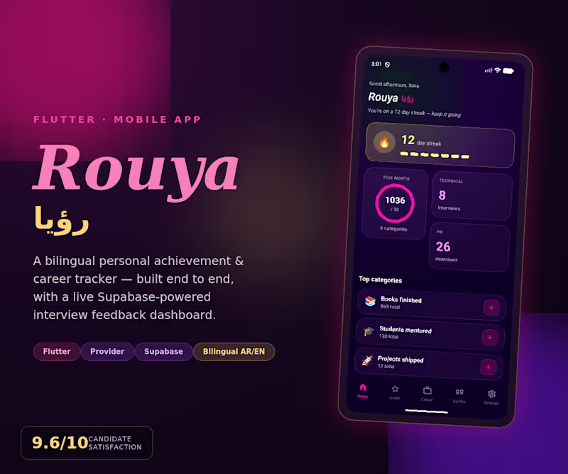 Cover image for Rouya (رؤيا, "vision") is a