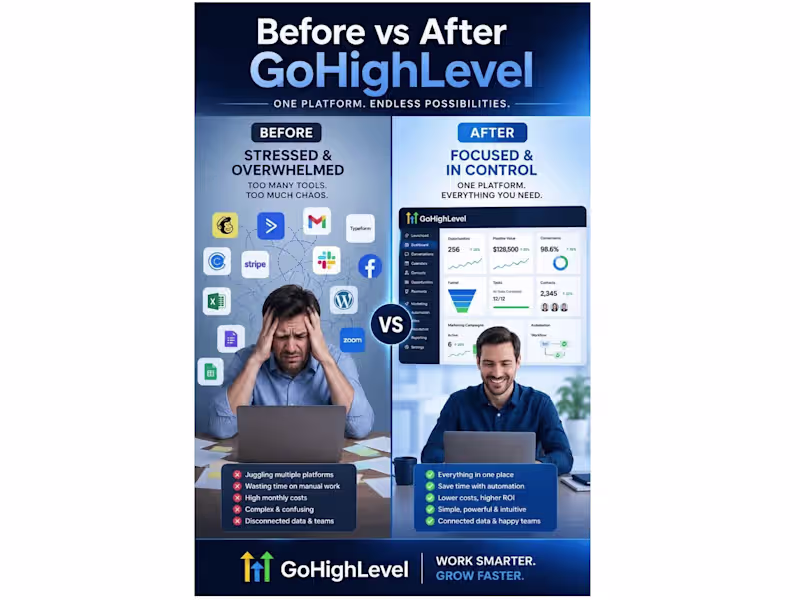 Cover image for GoHighLevel Setup & Automation