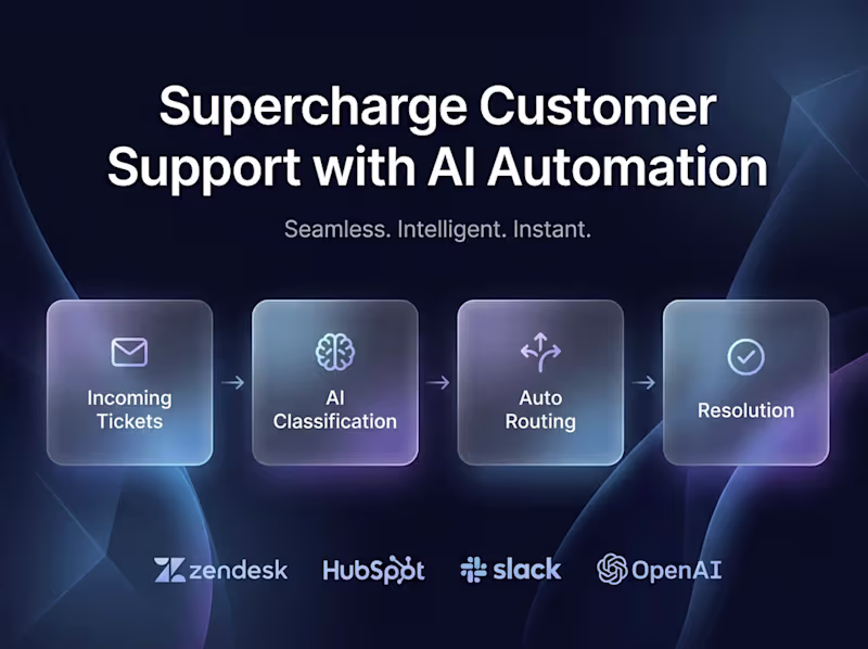 Cover image for AI Customer Support Automation & Ticket Routing