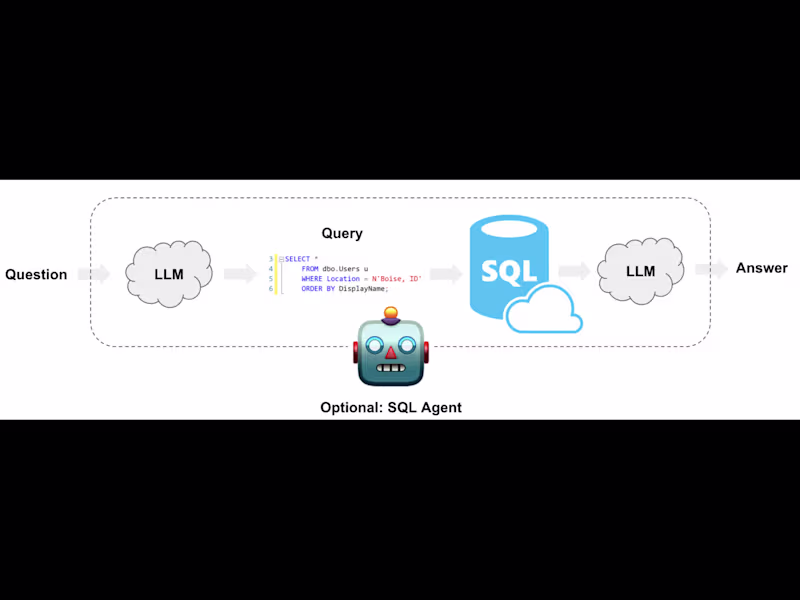 Cover image for Interact with databases using natural
