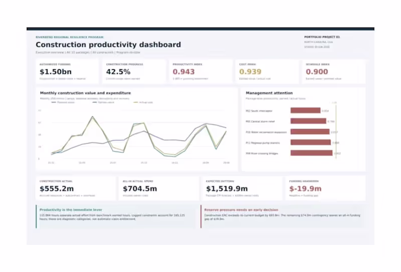 Cover image for Construction Progress & Productivity Power BI Dashboard