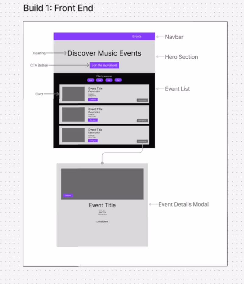 Cover image for Trust The Process From framing, to end backend functionality...