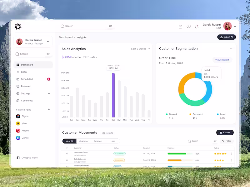 Cover image for NovaCRM Dashboard Design