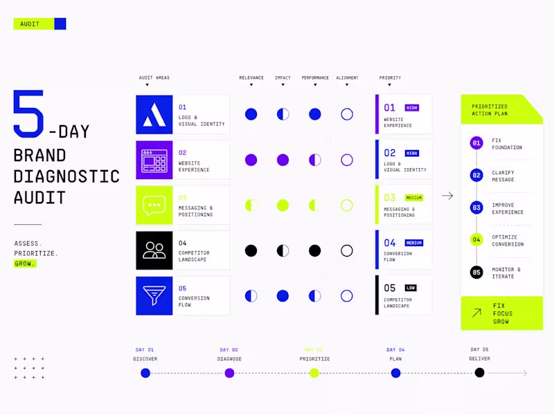 Cover image for Brand Diagnostic — 5-Day Audit