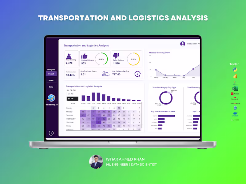 Cover image for Optimize Logistics: Real-Time Analytics Dashboard Solution