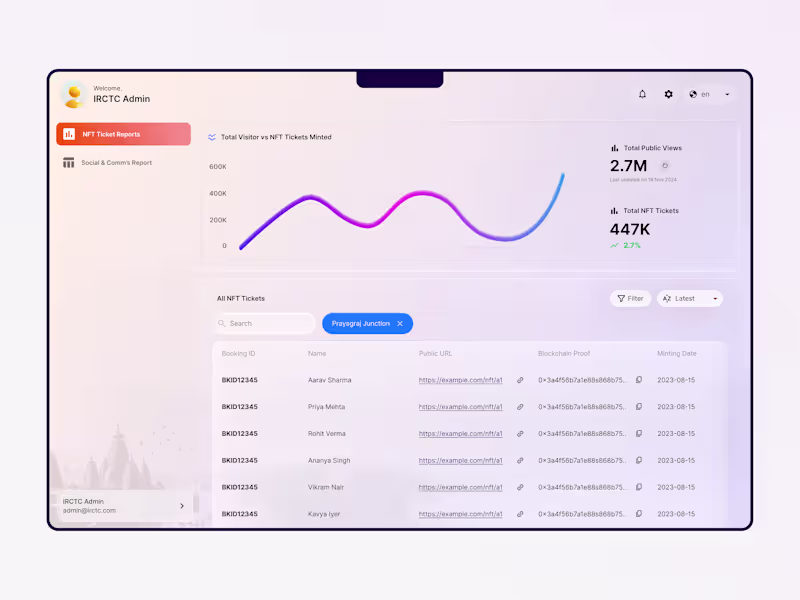 Cover image for 🎫 NFT Ticketing Dashboard for IRCTC A design submission exp...