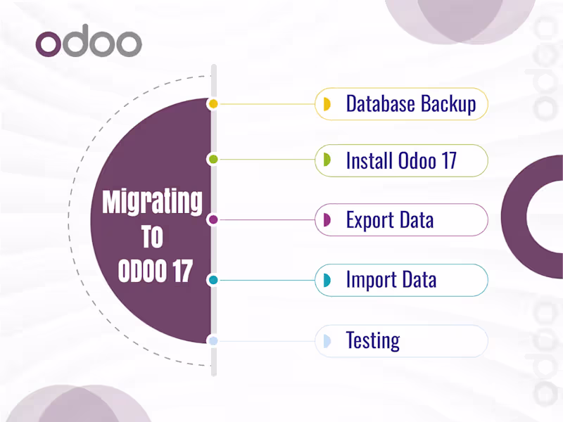 Cover image for Migrated the client’s system to