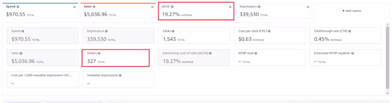 Cover image for Amazon PPC Campaign Management &