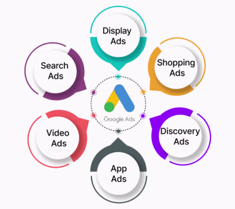 Cover image for 🚀 How Google Ads Help