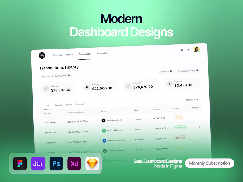 Cover image for Dashboard Design Subscription | SaaS UI/UX in Figma