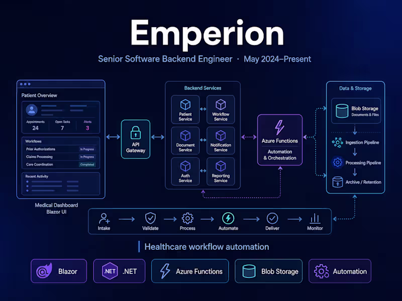 Cover image for Emperion — Senior Software Engineer