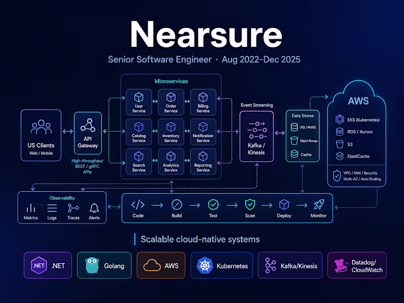 Cover image for Hire a Senior Software Engineer for Scalable Backend Solutions