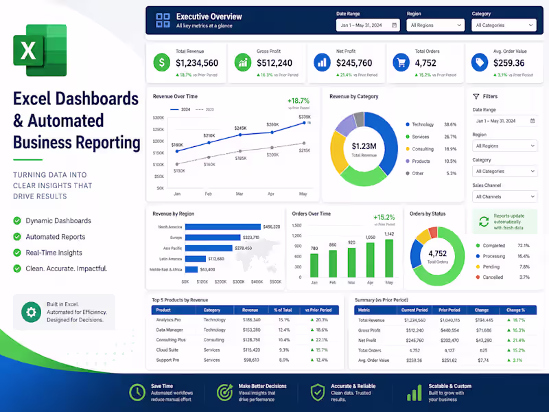 Cover image for Excel Dashboards & Automated Business Reporting 