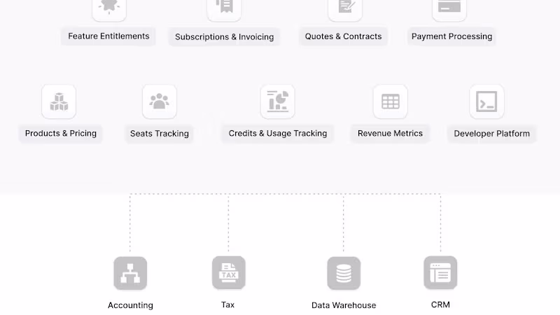 Cover image for The Modern Billing Stack