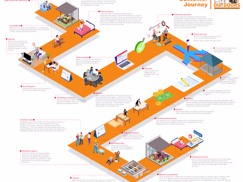 Cover image for Transform Boring Data into Visually Stunning Infographics