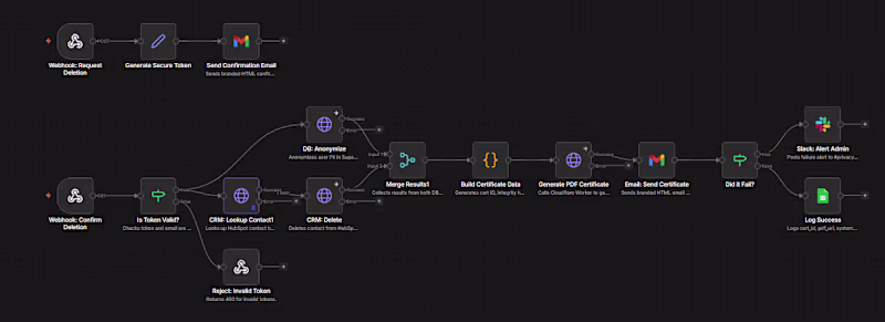 Cover image for I will fix your broken Zapier, Make.com, or n8n workflow