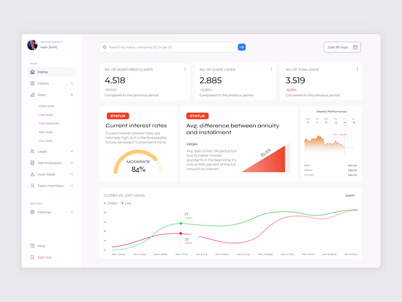 Cover image for Internal Dashboard Design for Refinance Digital