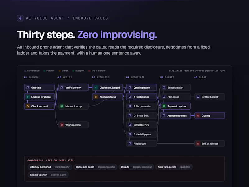 Cover image for AI Feature Build: Production AI Agents Inside Your Product