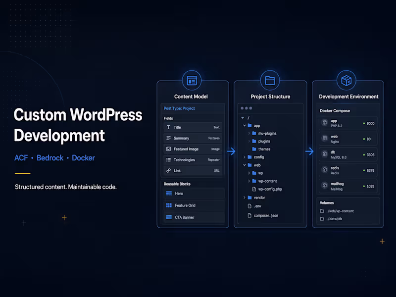 Cover image for Custom WordPress Development with ACF & Bedrock