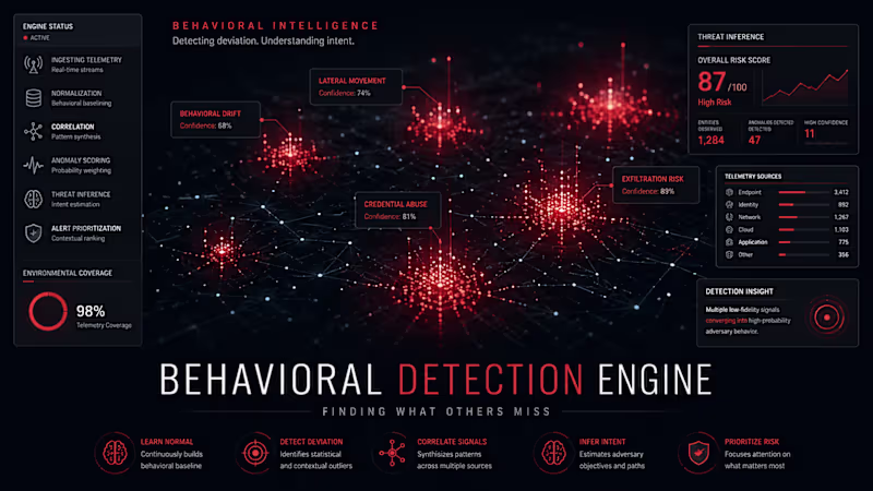 Cover image for Developed a behavioral analysis system