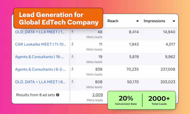 Cover image for Facebook Ads Management