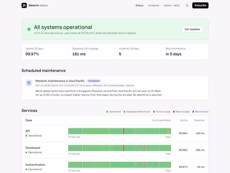 Cover image for Beacon, public status page with