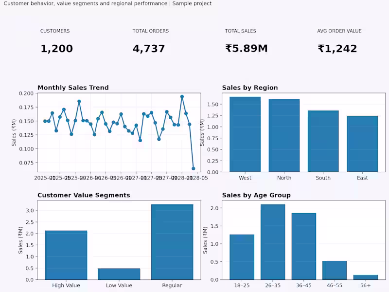 Cover image for customer-analysis-dashboard