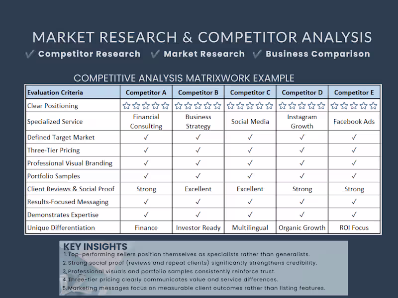 Cover image for Market Research & Competitor Analysis