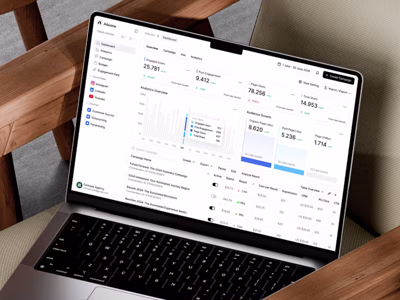 Cover image for Ads Analytics Dashboard Development