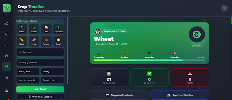 Cover image for AgriVision AI is a cutting