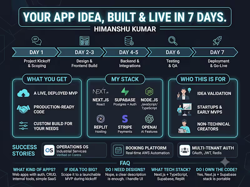 Cover image for Your App Idea, Built & Live in 7 Days