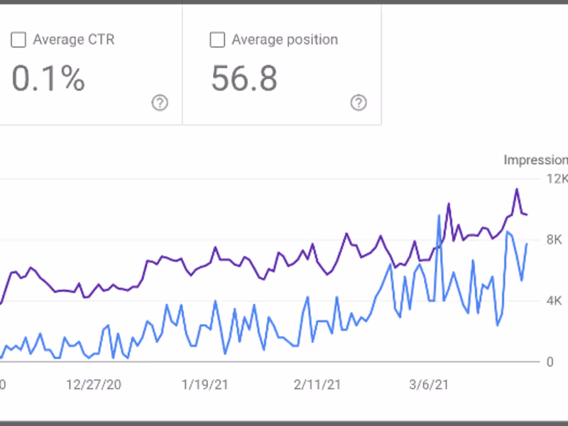 Cover image for SEO optimization (3 months)