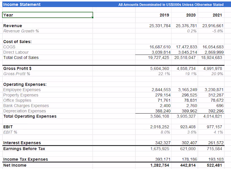 Cover image for Dynamic Financial Statements with Excel Cube Formulas I've r...