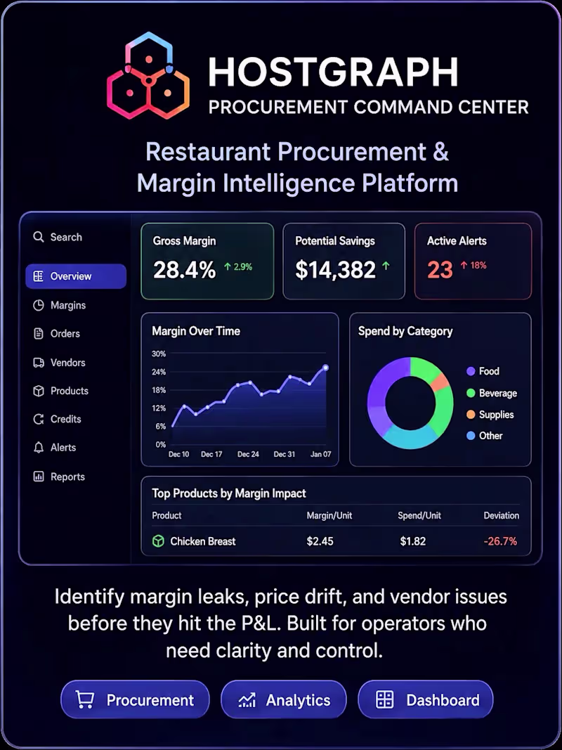 Cover image for HostGraph — Procurement Command Center