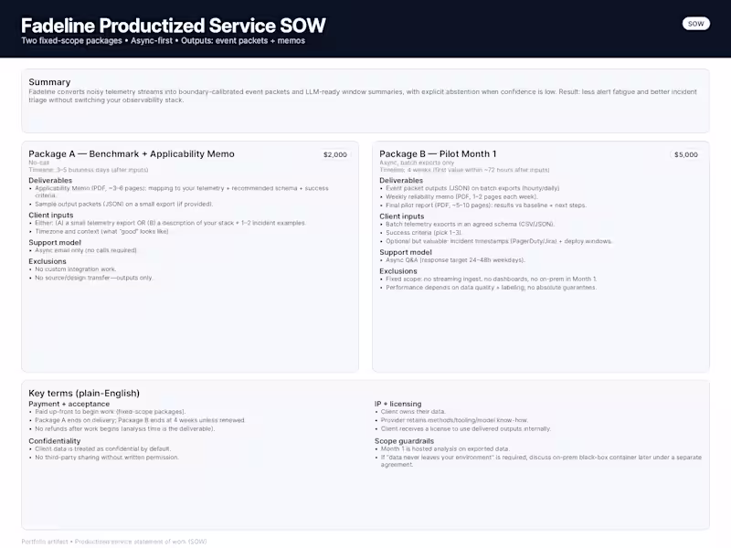 Cover image for Fadeline Productized Service SOW